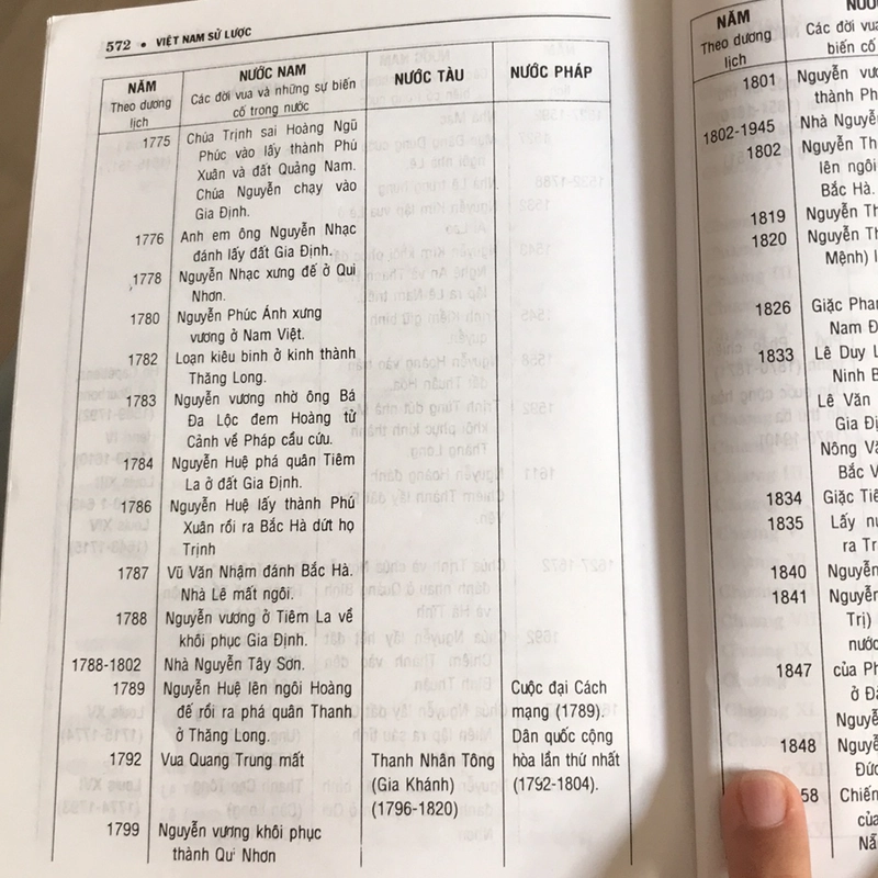 VIỆT NAM SỬ LƯỢC (XB 2005) 502263