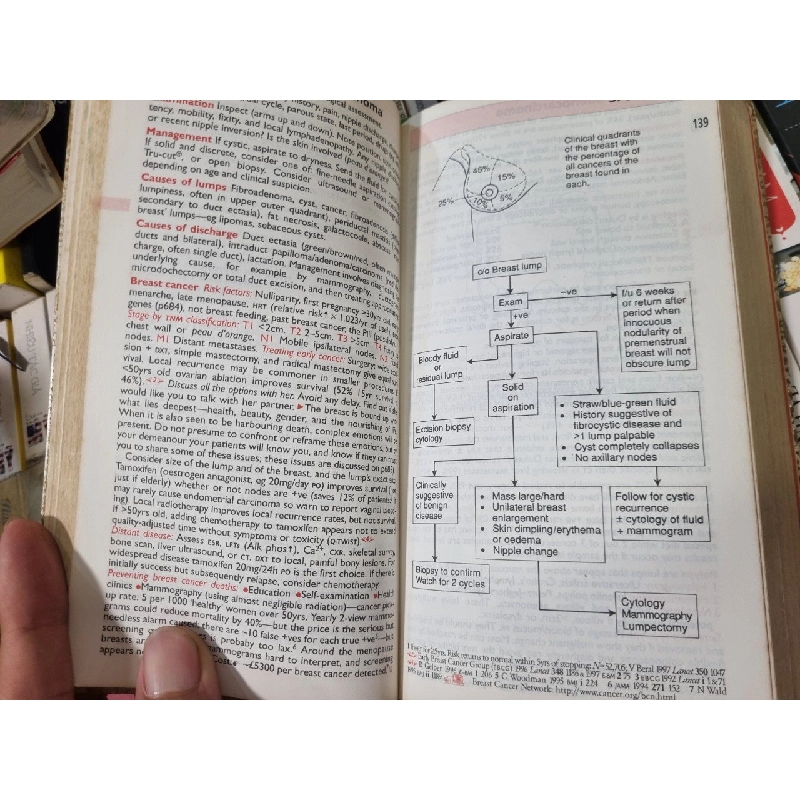 OXFORD HANDBOOK OF CLINICAL MEDICINE (4TH EDITION) -  R. A. Hope, J. M. Longmore, C. A. Wood-Allum, S. K. McManus 120169