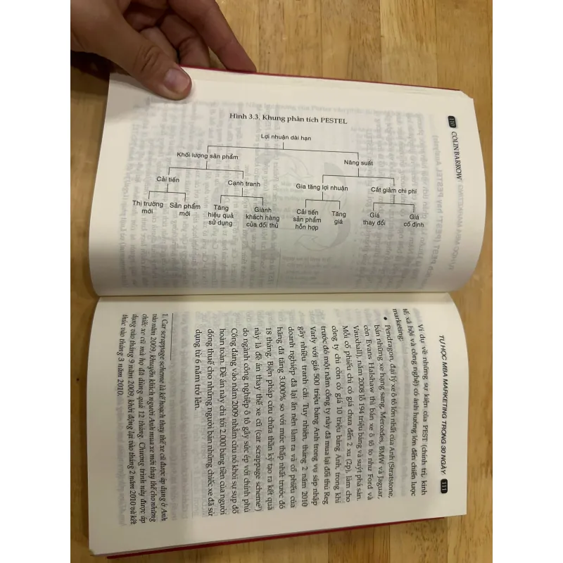 Tự Học MBA Marketing Trong 30 Ngày 976048