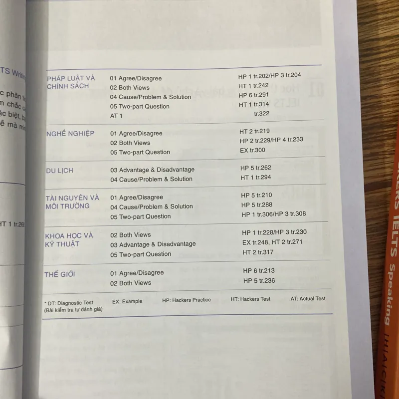 Hackers ielts writing 936948