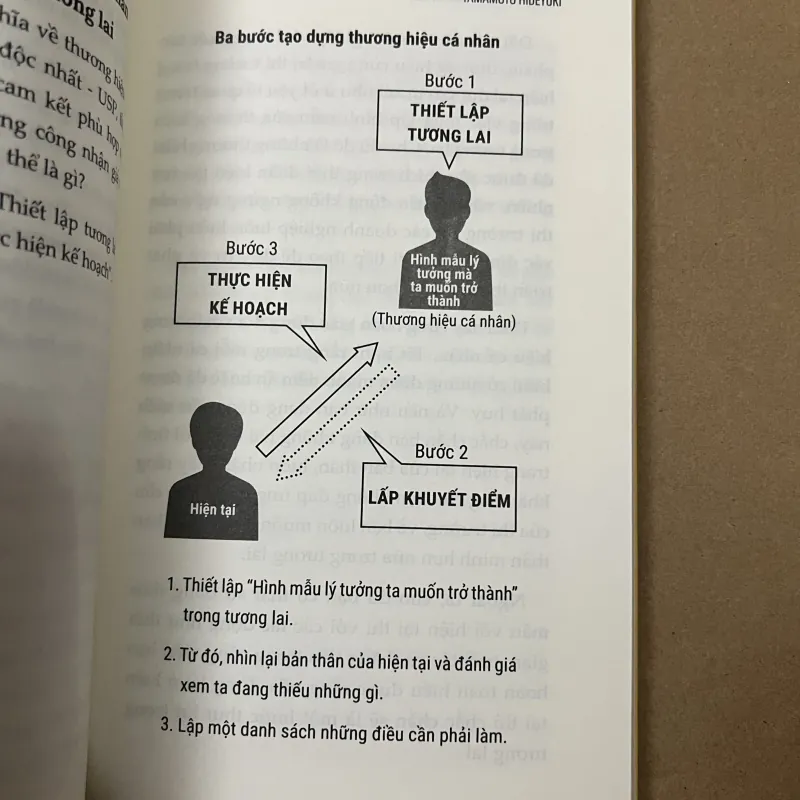 Tạo dựng thương hiệu cá nhân 1008380