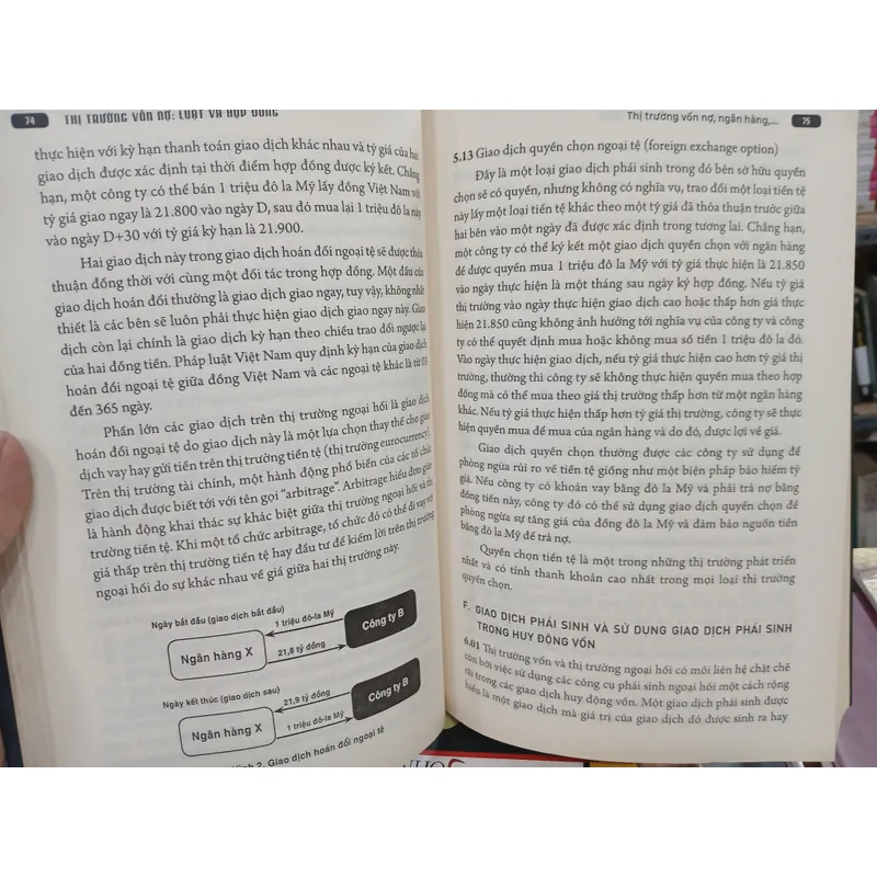 THỊ TRƯỜNG VỐN NỢ LUẬT VÀ HỢP ĐỒNG - NGUYỄN HỒNG NĂNG 717822