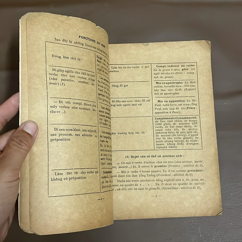 [Sách Xưa] - II Sách Học Tiếng Pháp: Phương Pháp Làm Analyse - Trần Thừa Dụ - 1960 522051