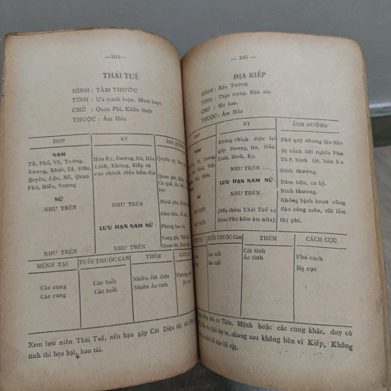 Tử Vi Đẩu Số - Phương Pháp Thực Hành Chấm Số Tử Vi - Nguyễn Văn Toàn, Túy Lang 528195