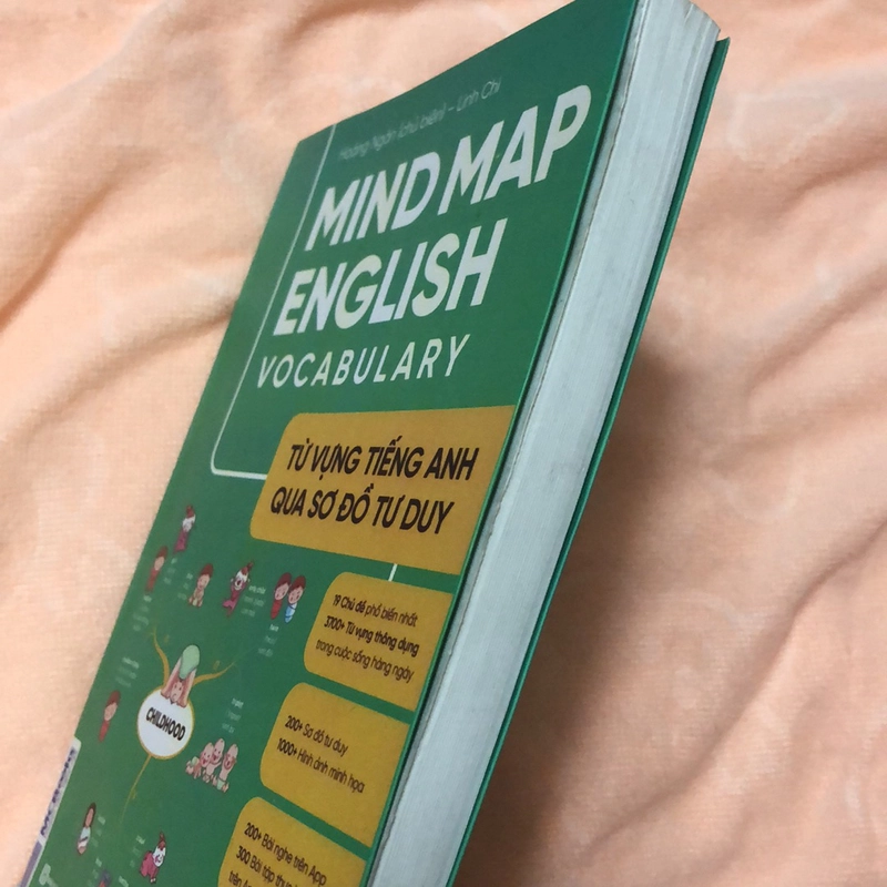 MIND MAP ENGLISH VOCABULARY 369139