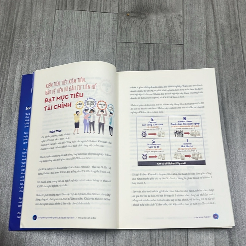 Tài chính cá nhân dành cho người Việt Nam. 3a5 531795