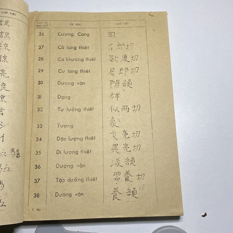 TUYỂN TẬP LUẬN VĂN HỘI NGHỊ KHOA HỌC XỨ LẠNG - LẠNG SƠN (XB 1988) 471949