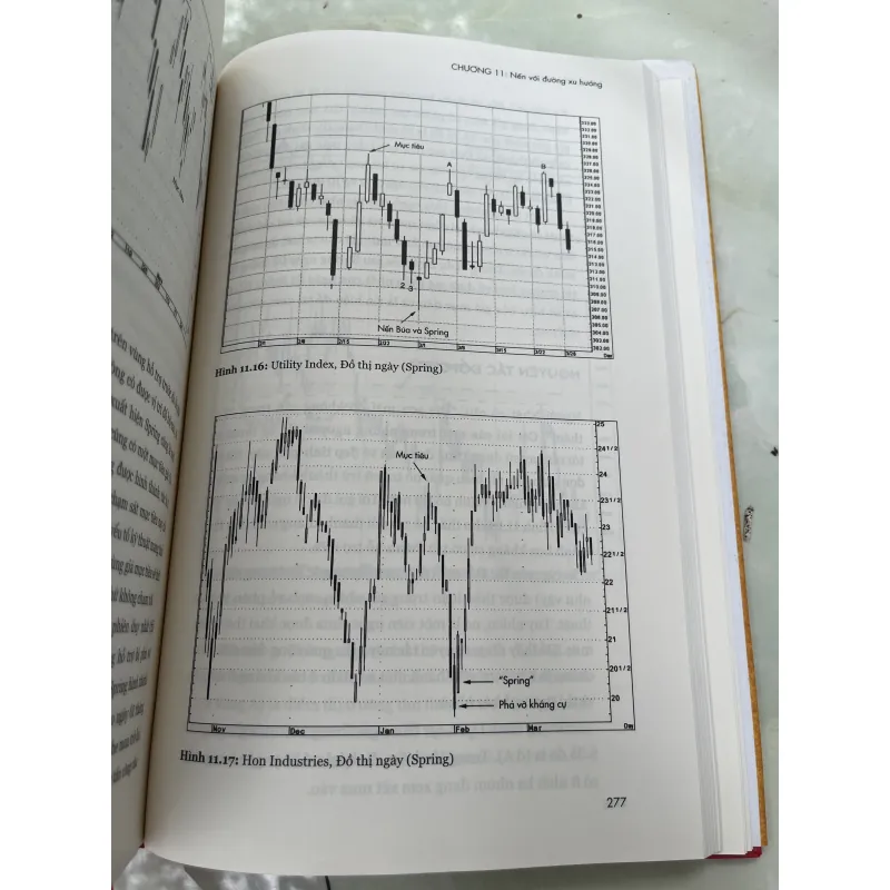 TUYỆT KỸ GIAO DỊCH BẰNG ĐỒ THỊ NẾN NHẬT - THÁI PHẠM, ĐỖ PHAN THU HÀ 930931