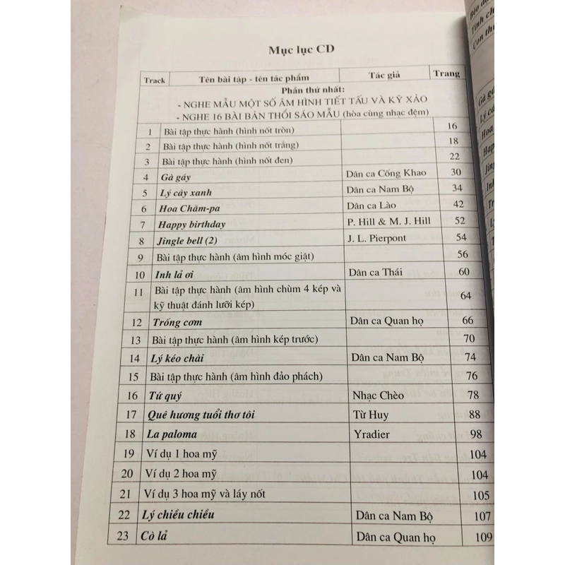 TỰ HỌC THỔI SÁO  447855