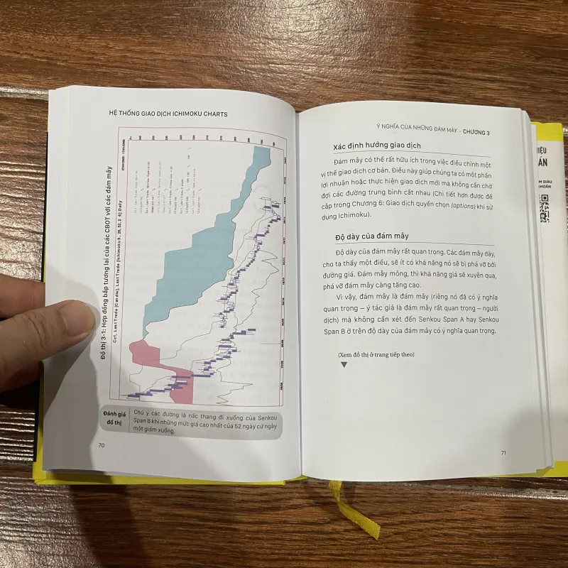 Hệ thống giao dịch ICHIMOKU CHARTS (8) 606317