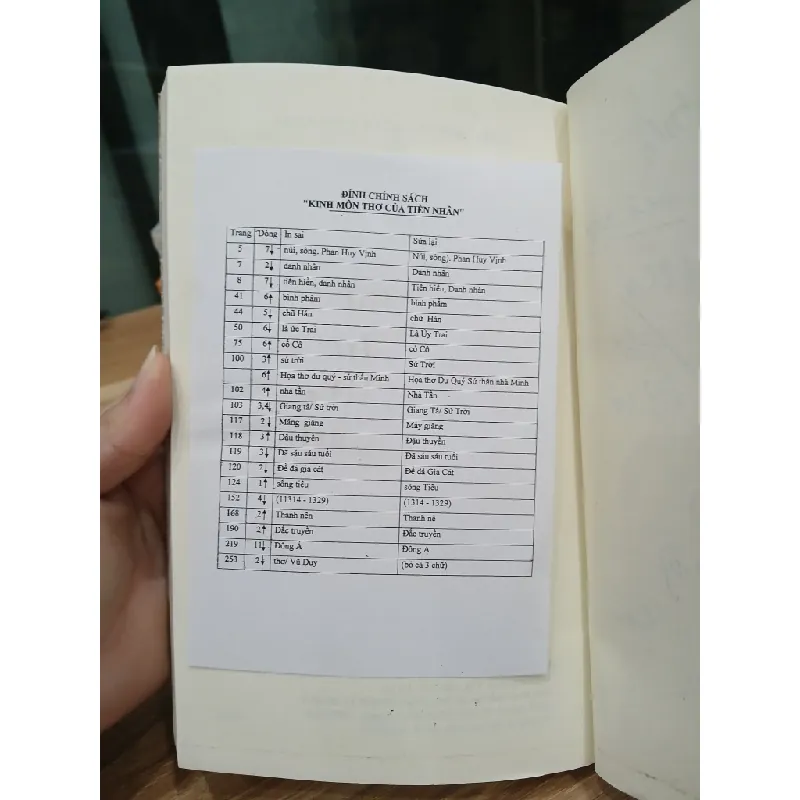 Kinh môn thơ của tiền nhân — Văn Duy 576743