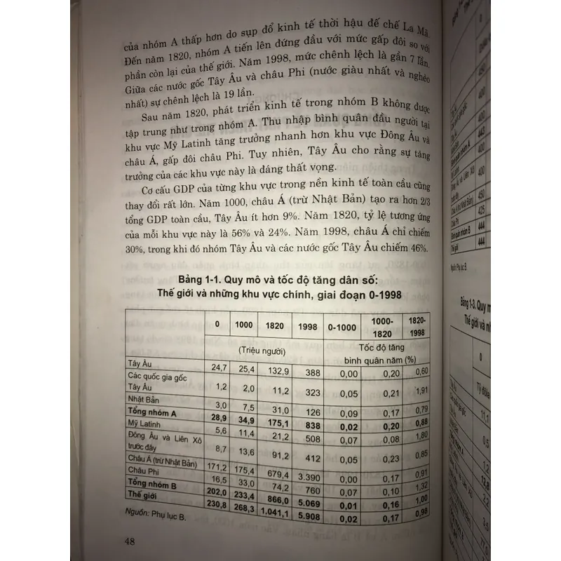 Kinh tế thế giới Một thiên niên kỷ phát triển  708730