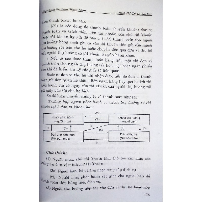 Tín Dụng Ngân Hàng 8152