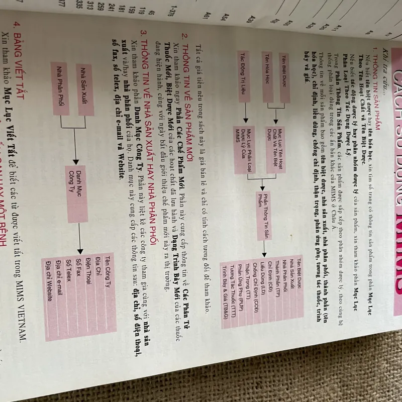 MIMS - CẨM NANG SỬ DỤNG THUỐC 21st Edition 2004 792207