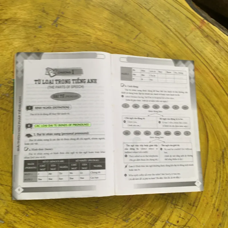 GIẢI THÍCH NGỮ PHÁP TIẾNG ANH- ĐẠI LỢI- HƯƠNG GIANG chủ biên 737238