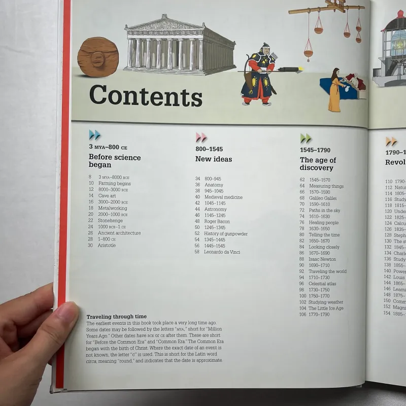 Science Year by Year 1028926