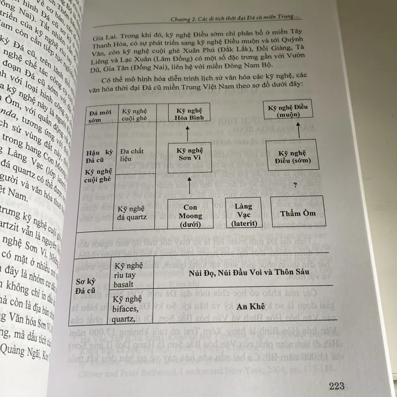 KHẢO CỔ HỌC TIỀN SỬ MIỀN TRUNG VIỆT NAM 971203