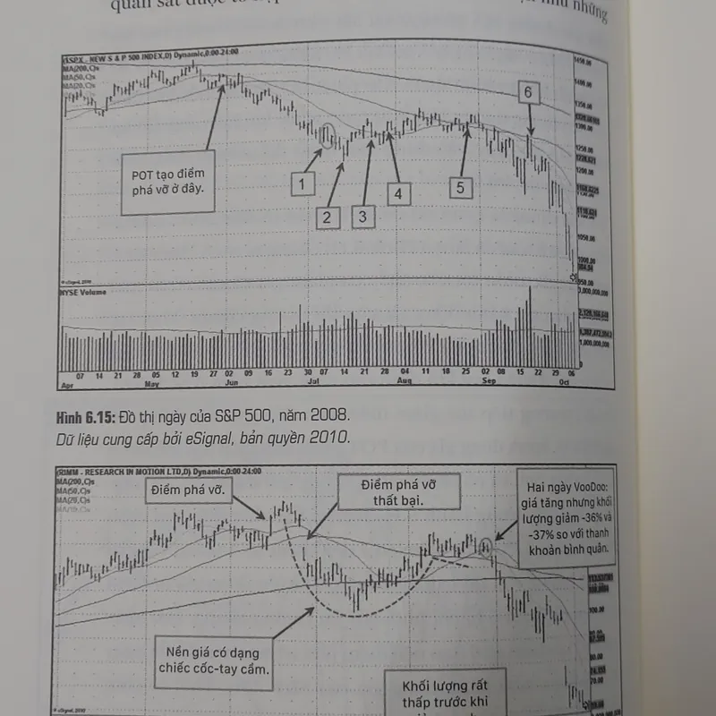 CÁCH KIẾM LỢI NHUẬN 18000%  565319