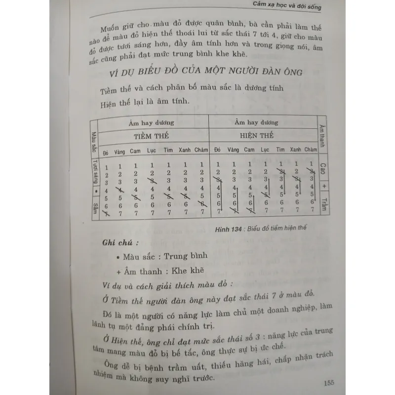 COMBO 7 CUỐN VỀ CẢM XẠ HỌC CỦA DƯ QUANG CHÂU VÀ TRẦN VĂN BA 777324