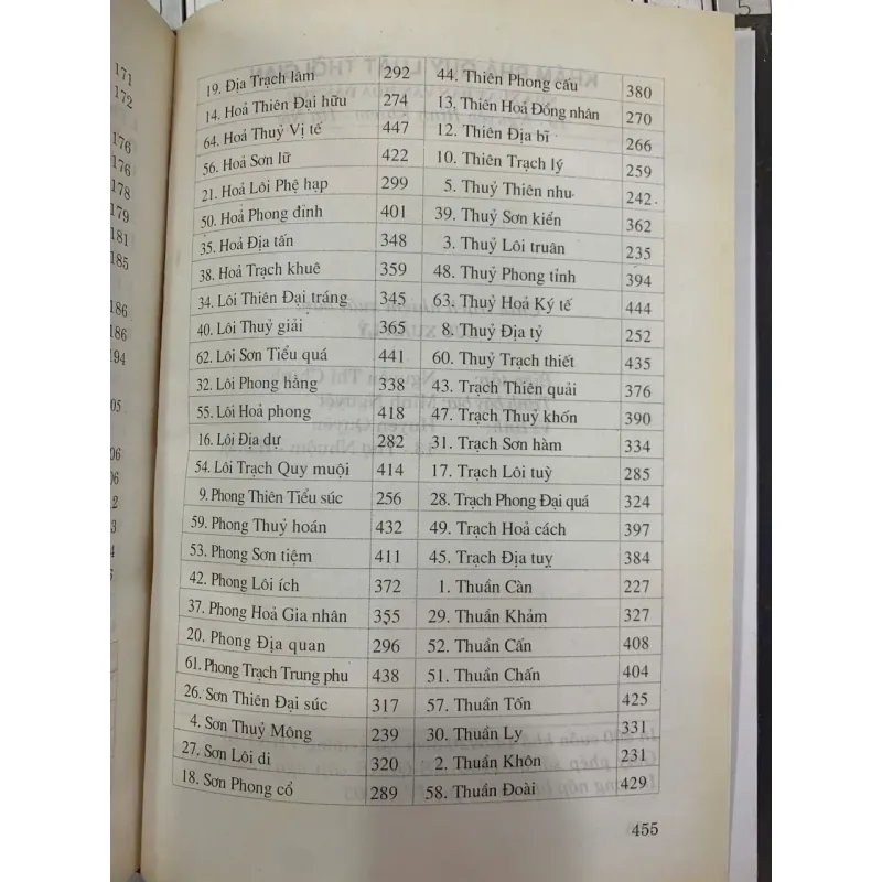 KHÁM PHÁ QUY LUẬT THỜI GIAN - BÙI BIÊN HÒA 776724