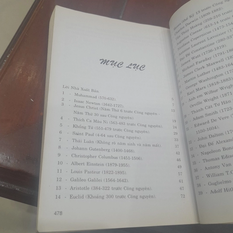 Michael H. Hart - 100 DANH NHÂN ảnh hưởng đến Lịch sử thế giới 527131