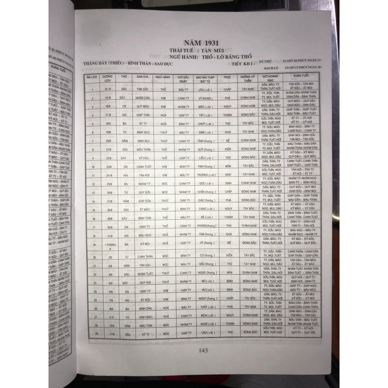 Lịch Vạn Niên Trạch Cát 1925-2025 548484