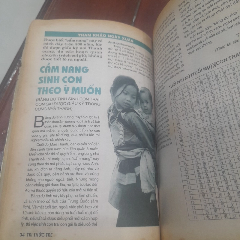 TRI THỨC TRẺ số 43 tháng 1-1999 CHÀO XUÂN MỚI 477261