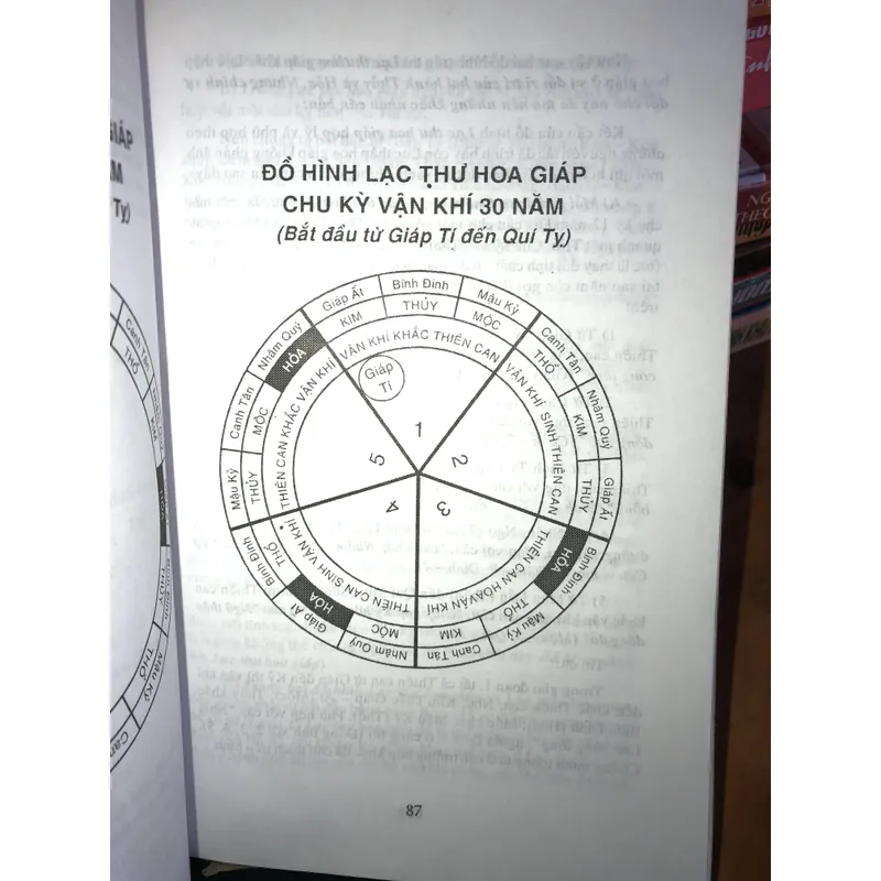 Thời Hùng Vương và Bí ẩn Lục Thập Hoa Giáp 707640