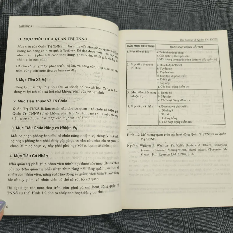 [Giáo trình] Quản Trị Nhân Sự - Nguyễn Hữu Thân - Năm 1996 606354