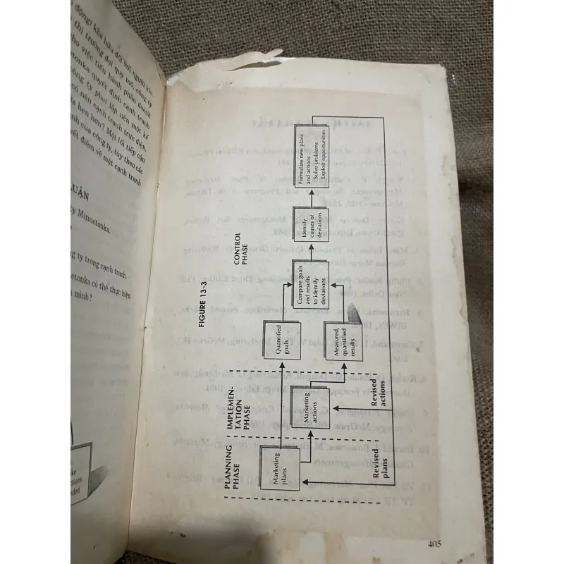 VŨ THẾ PHÚ - QUẢN TRỊ MARKETInG (Tài liệu lưu hành nội bộ) 748202