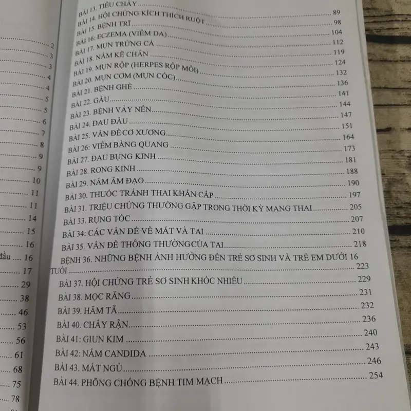 Các triệu chứng ở nhà thuốc. Hướng dẫn xử lý. Ấn bản tiếng Việt. Alison Blenkknsopp 602657