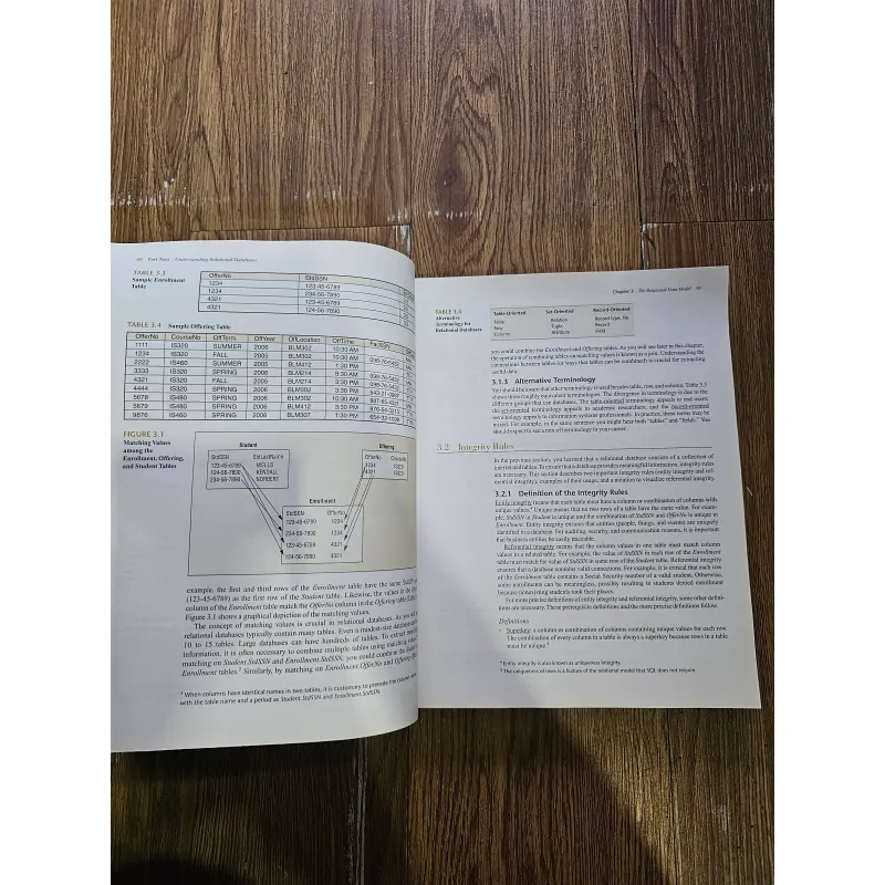 Database design, application  development and adminnistration 755231