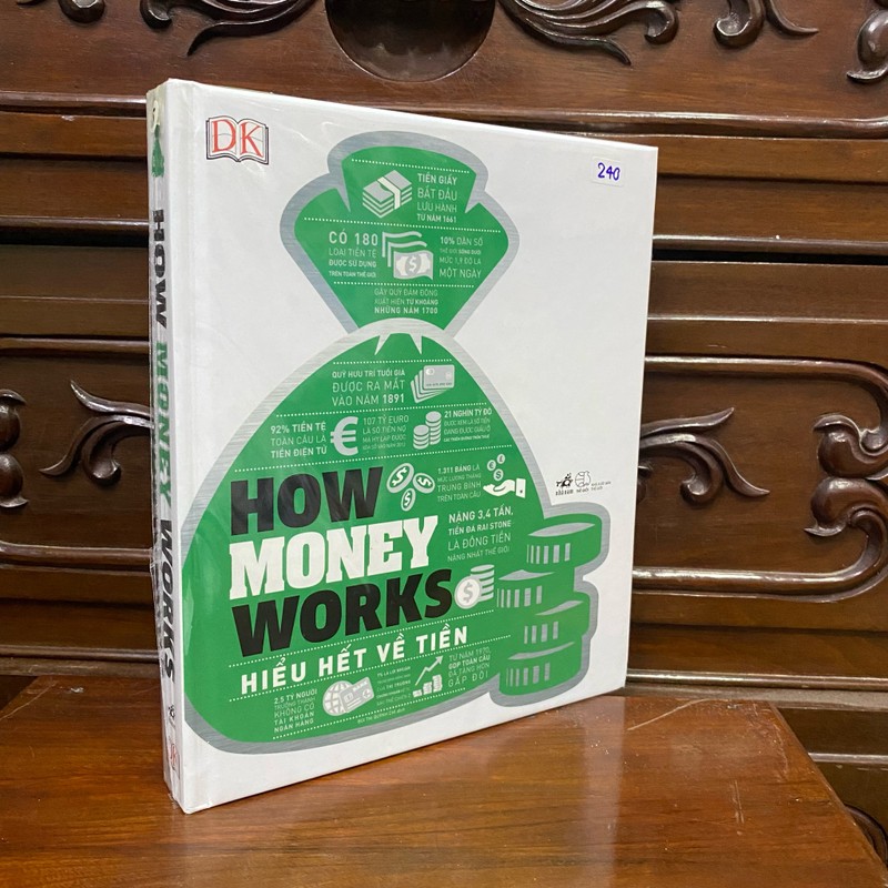 How Money Works - Hiểu Hết Về Tiền 95253
