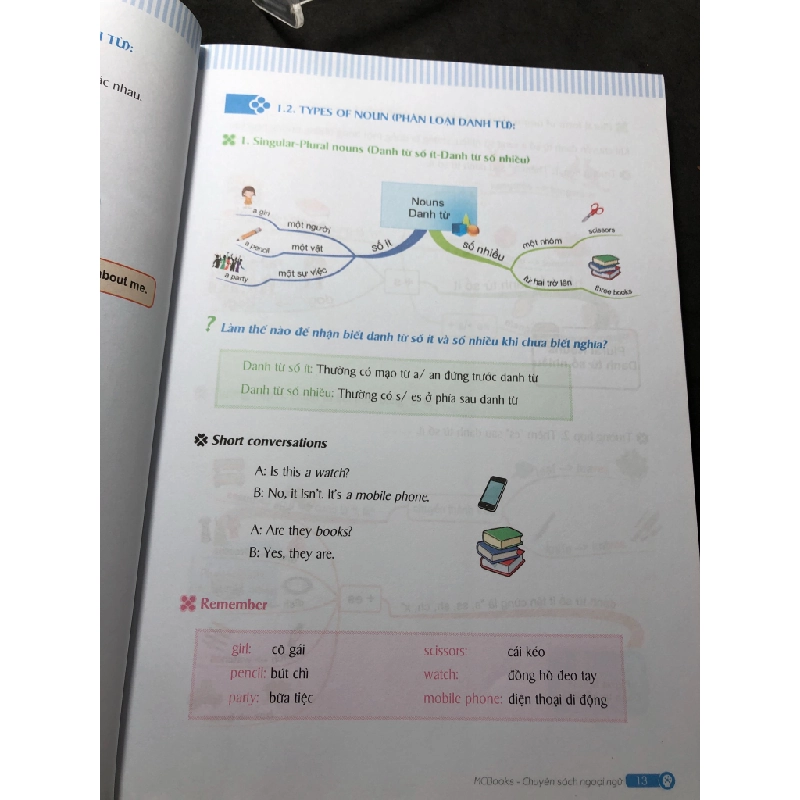 Mind map english grammar Ngữ pháp tiếng Anh bằng sơ đồ tư duy 2020 mới 90% Đỗ Nhung, Thanh Hà HPB2208 HỌC NGOẠI NGỮ 351511