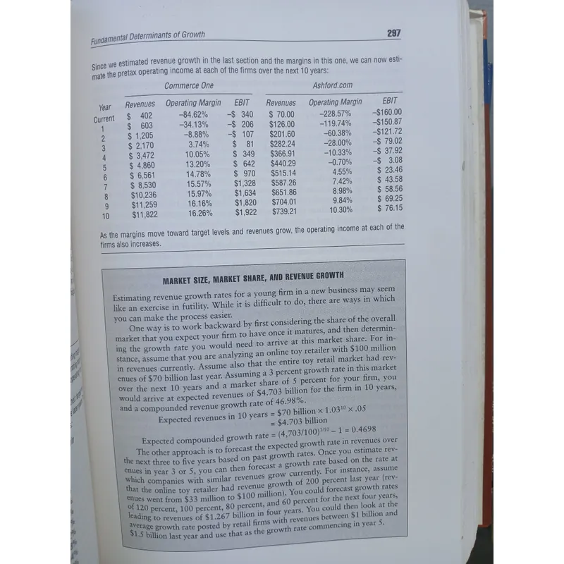 INVESTMENT VALUATION (ĐỊNH GIÁ ĐẦU TƯ) - ASWATH DAMODARAN 731519