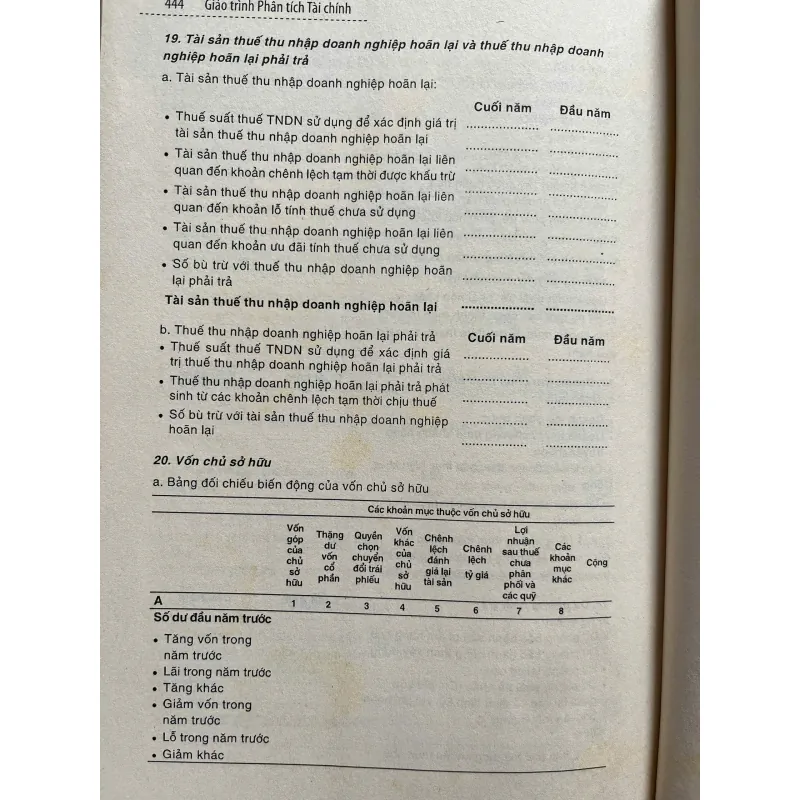 PHÂN  TÍCH TÀI CHÍNH 702189