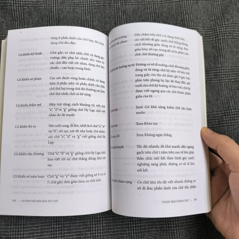 Thuật Xem Tướng Chữ - Lê Ngũ Lục 557544