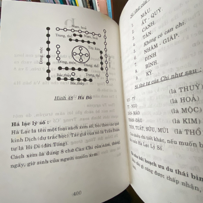 KINH DỊCH PHỔ THÔNG (bìa cứng in năm 1997) 462714