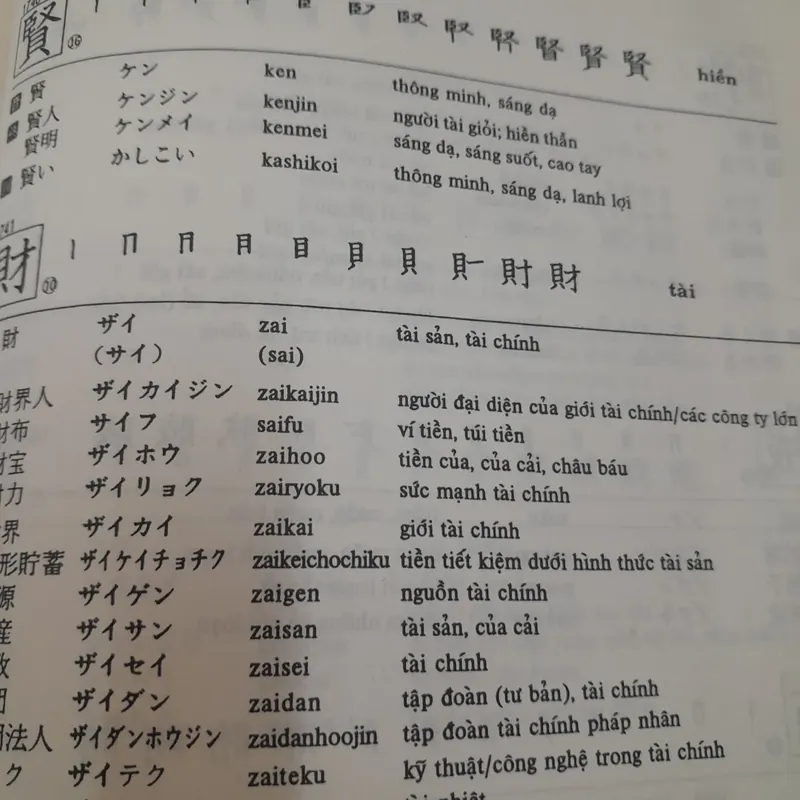 Từ điển Nhật Việt. Có chỉ dẫn cách viết chữ Hán, đọc ON/KUN phiên âm La Tinh 590598