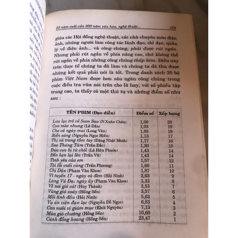 Văn hoá nghệ thuật Sài Gòn - Thành phố Hồ Chí Minh 791581