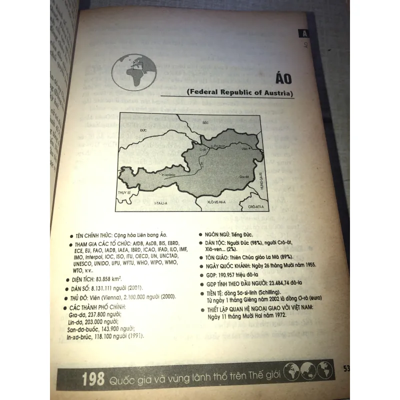 198 quốc gia và vùng lãnh thổ trên thế giới 973010