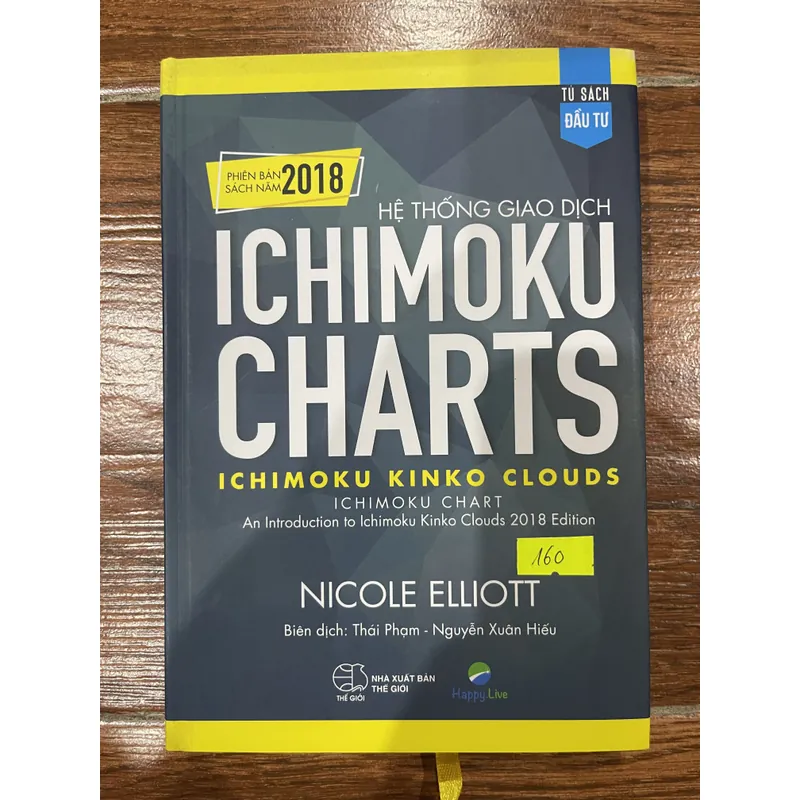 Hệ thống giao dịch ICHIMOKU CHARTS (k3) 606317