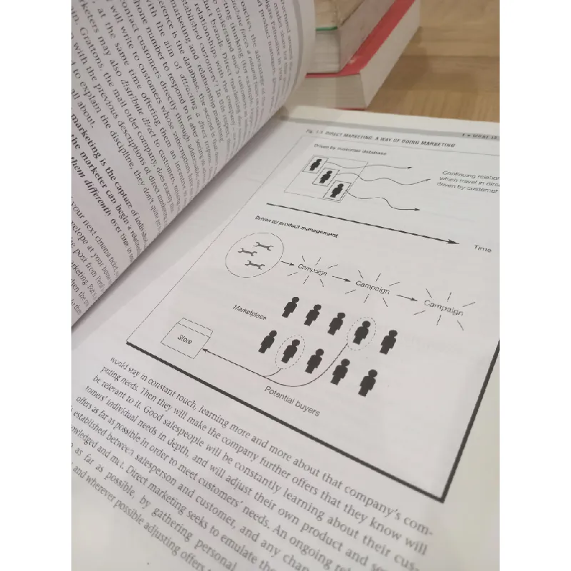 Principles of direct & database marketing - Alan Tapp 715063