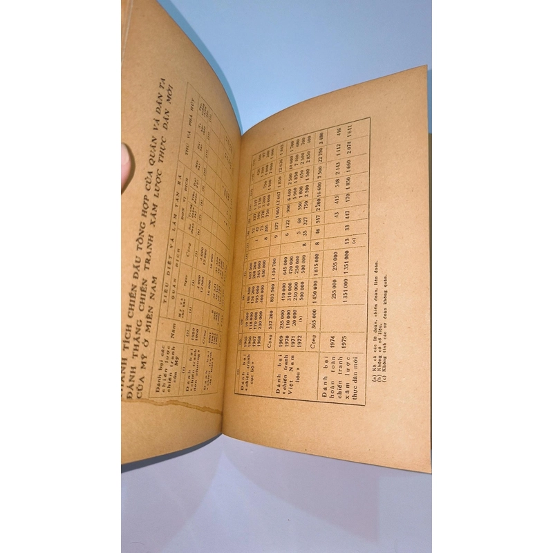 Sức mạnh Việt Nam (NXB Quân đội nhân dân, 1976) 538220