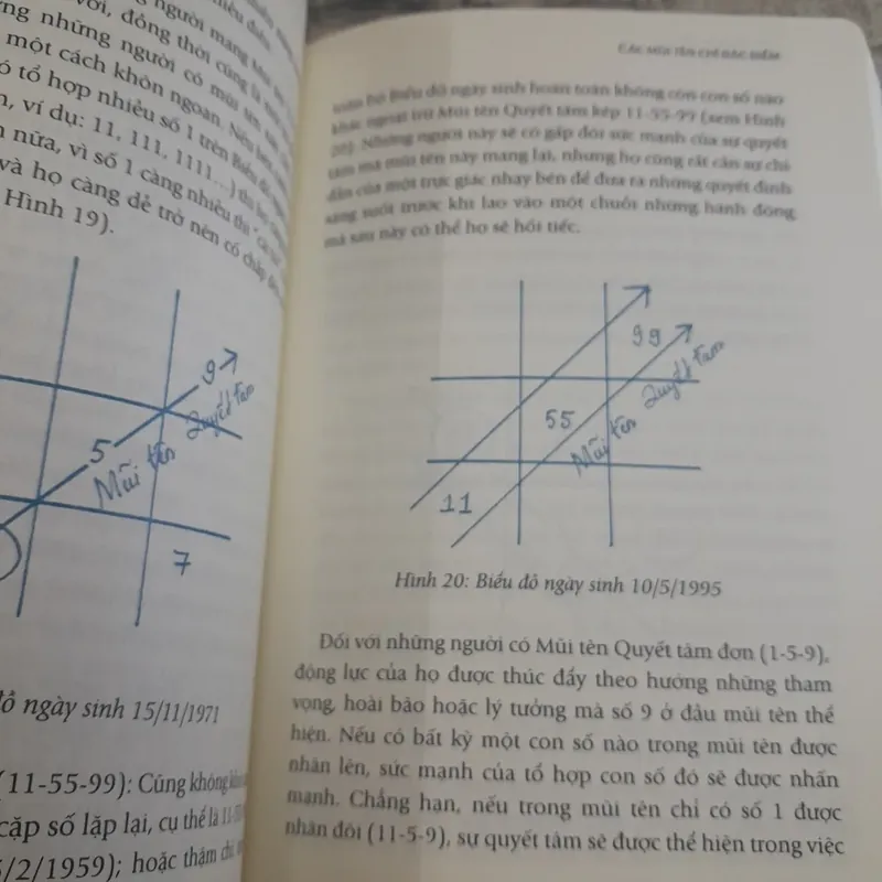 Thay đổi cuộc sống với nhân số học. David A. Phillips, Lê Đỗ Quỳnh Hương 592246