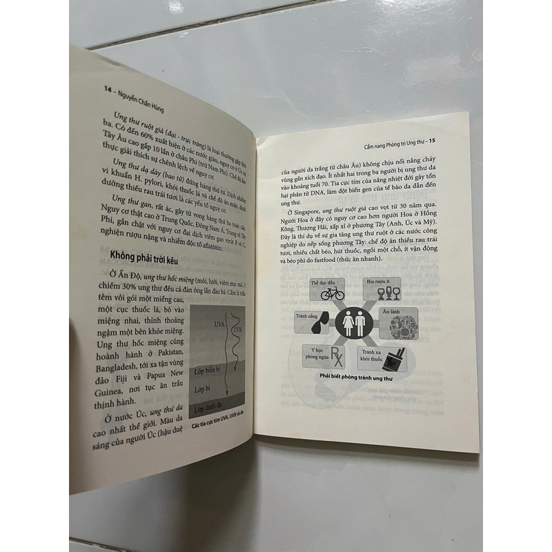 cẩm nang phòng trị ung thư 447495