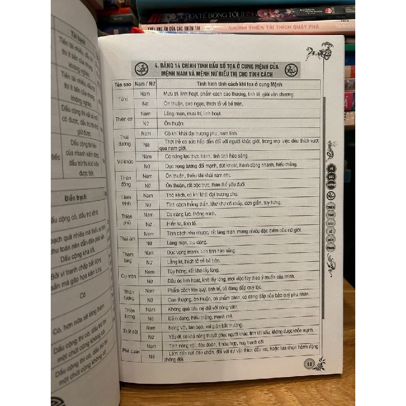 Thiên tinh đẩu số điển phạm -Vũ Đức Huỳnh 786154