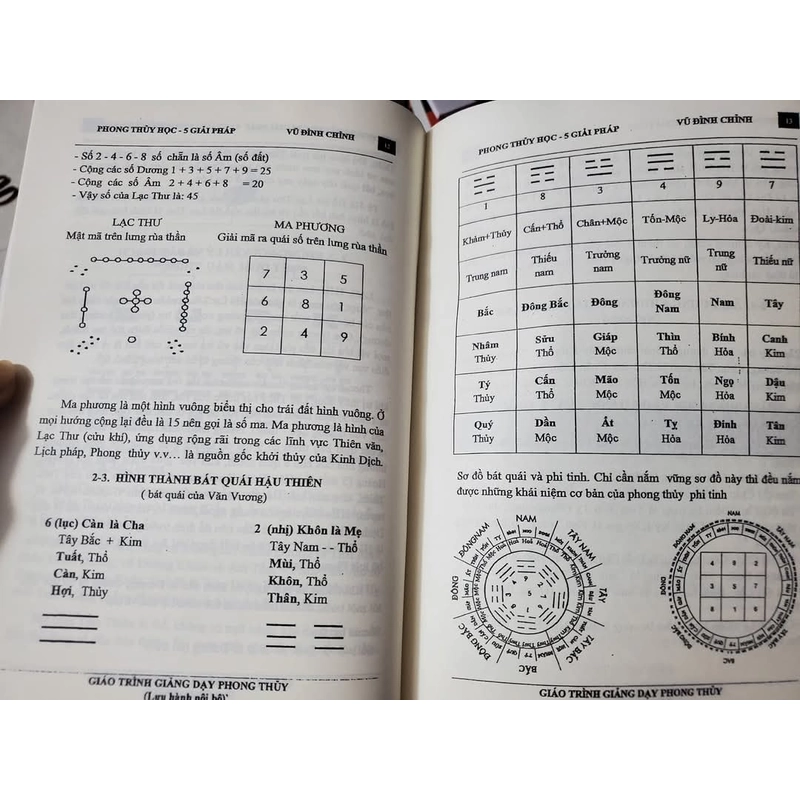 Phong Thủy Học 5 Giải Pháp (Cốt Lõi Của Phong Thủy Chính Thống) – Vũ Đình Chỉnh 77130