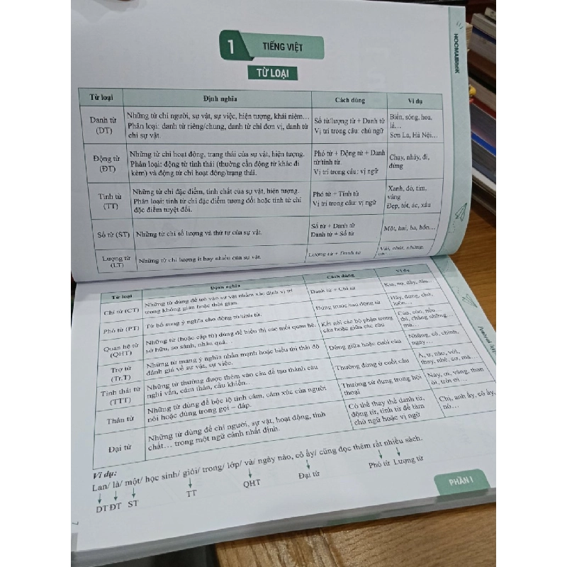 Pen book: Luyện đề thi tốt nghiệp THPT môn Ngữ Văn - cập nhật theo xu hướng mới nhất của kỳ thi năm 2022 - Vương Thúy Hằng 551413