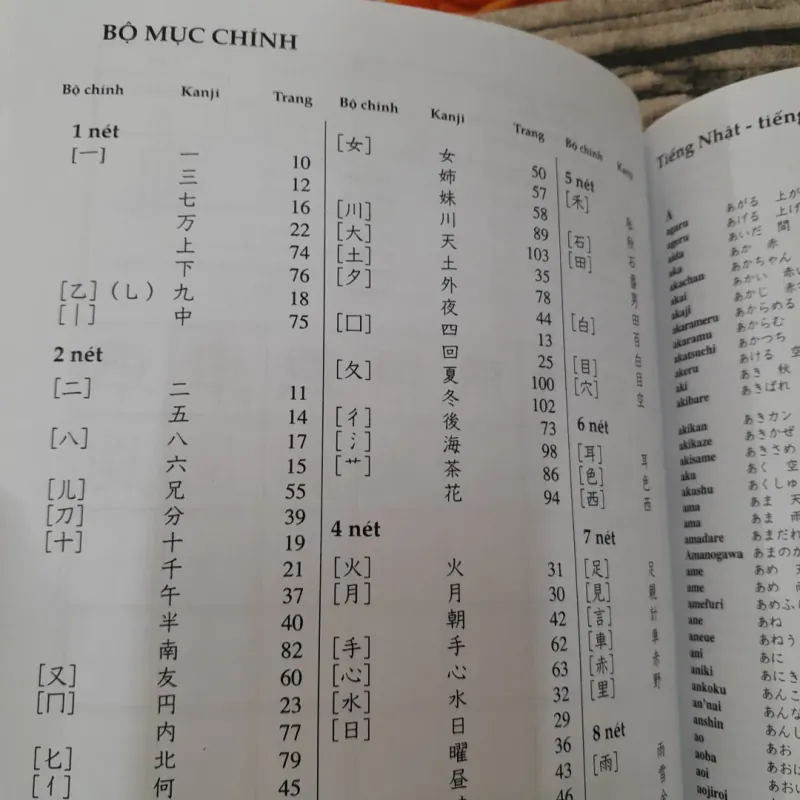 Tự học viết tiếng Nhật 200 chữ KANJI căn bản 1. Tg. ERIKO SATO 780758